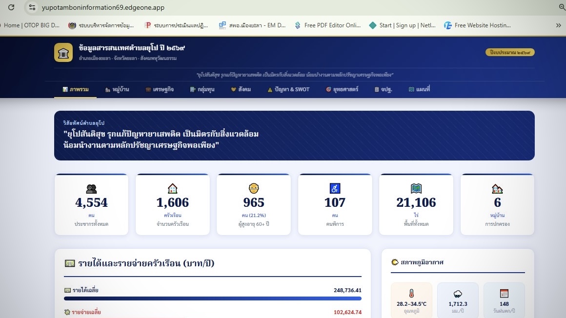 เรื่อง ประชาสัมพันธ์การใช้งานเว็บไซต์ศูนย์ข้อมูลสารสนเทศตำบลยุโป  ขอเชิญชวนประชาชนและผู้ที่สนใจ เข้าใช้งานเว็บไซต์ ศูนย์ข้อมูลสารสนเทศตำบลยุโป ซึ่งจัดทำขึ้นเพื่อรวบรวมและเผยแพร่ข้อมูลพื้นฐาน ข่าวสาร และสารสนเทศต่างๆ ของตำบลยุโป อำเภอเมือง จังหวัดยะลา เพื่ออำนวยความสะดวกในการสืบค้นข้อมูลและเพิ่มประสิทธิภาพในการรับรู้ข่าวสารของคนในชุมชน ท่านสามารถเข้าใช้งานได้ที่ลิงก์:  https://yupotamboninformation69.edgeone.app/ 
