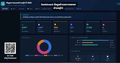 ขอประชาสัมพันธ์ ข้อมูลสารสนเทศตำบลยุโป ในรูปแบบ Dashboard  — สามารถคลิกที่ลิ้งข้างล่าง —  https://moonlit-stardust-c1732e.netlify.app/  หรือแสกน qr code ตามรูป ครับ  @สำนักงานพัฒนาชุมชนอำเภอเมืองยะลา 